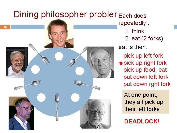 Dining philosopher problem. Each does 15 repeatedly : 1. think 2. eat (2 forks)