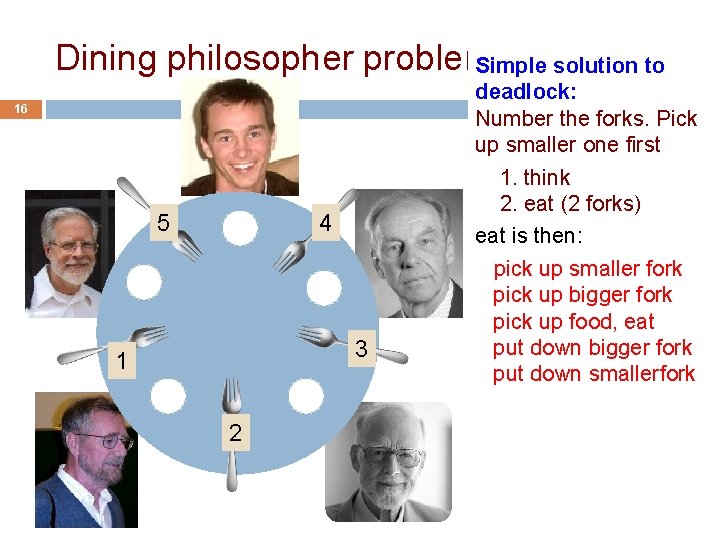 Dining philosopher problem Simple solution to 16 5 4 3 1 2 deadlock: Number