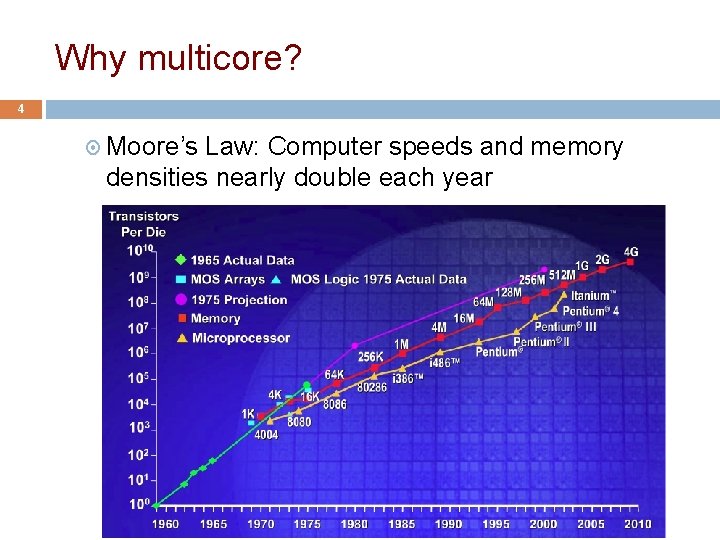 Why multicore? 4 Moore’s Law: Computer speeds and memory densities nearly double each year