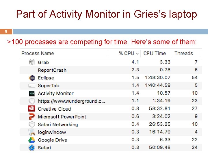 Part of Activity Monitor in Gries’s laptop 8 >100 processes are competing for time.