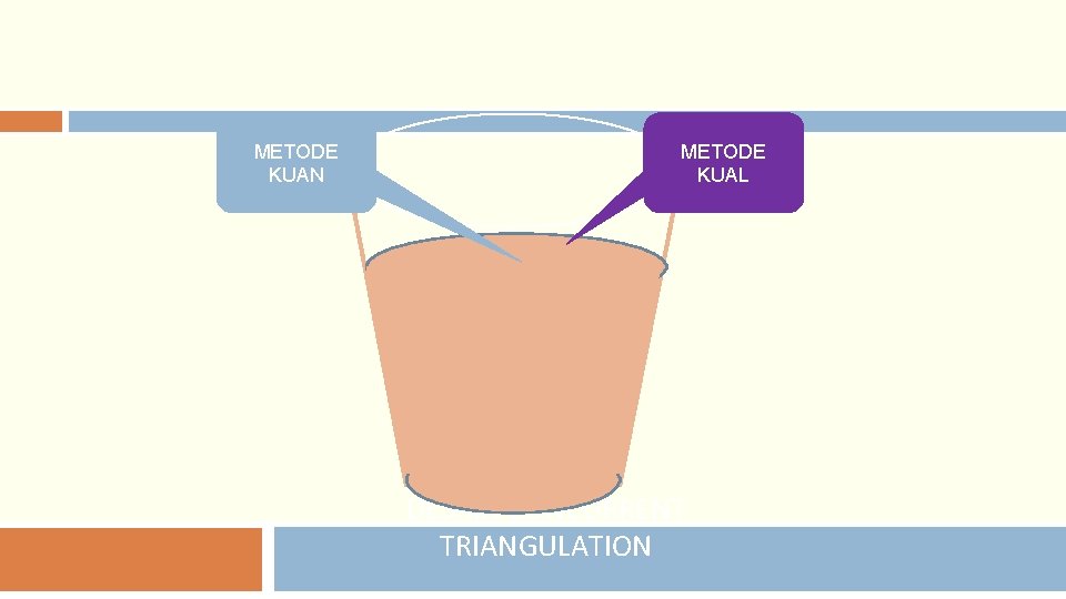 METODE KUAN METODE KUAL DESAIN CONCURRENT TRIANGULATION 