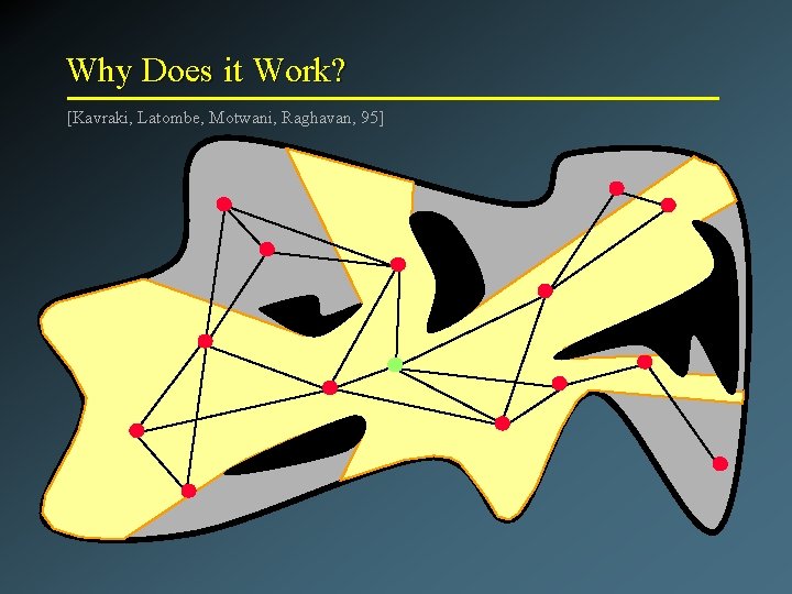 Why Does it Work? [Kavraki, Latombe, Motwani, Raghavan, 95] 