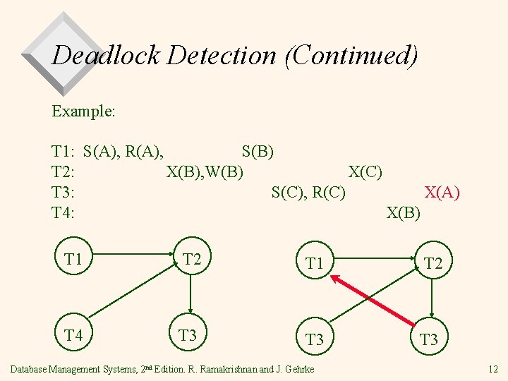 Deadlock Detection (Continued) Example: T 1: S(A), R(A), S(B) T 2: X(B), W(B) X(C)