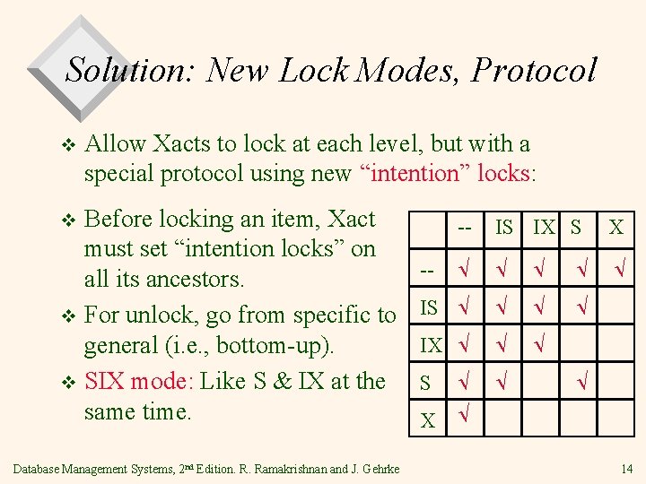 Solution: New Lock Modes, Protocol v Allow Xacts to lock at each level, but