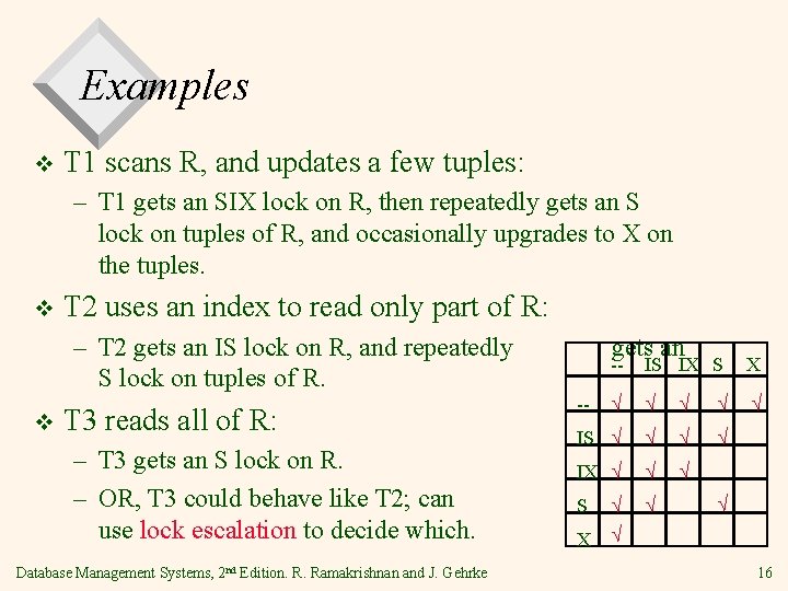 Examples v T 1 scans R, and updates a few tuples: – T 1