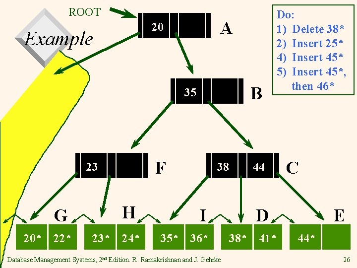 ROOT A 20 Example B 35 F 23 H G 20* 22* 23* 24*