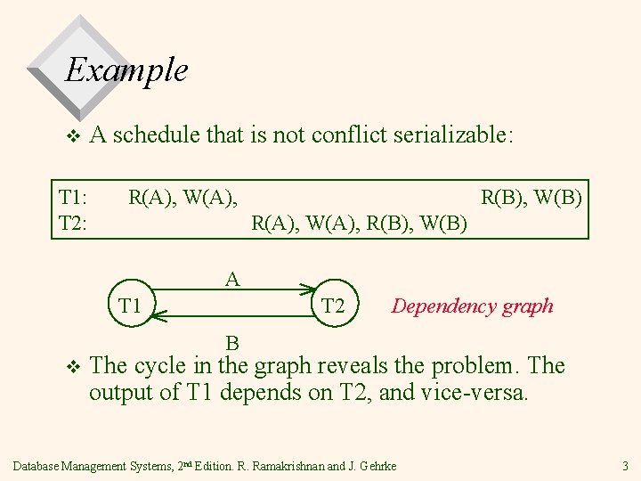 Example v T 1: T 2: A schedule that is not conflict serializable: R(A),