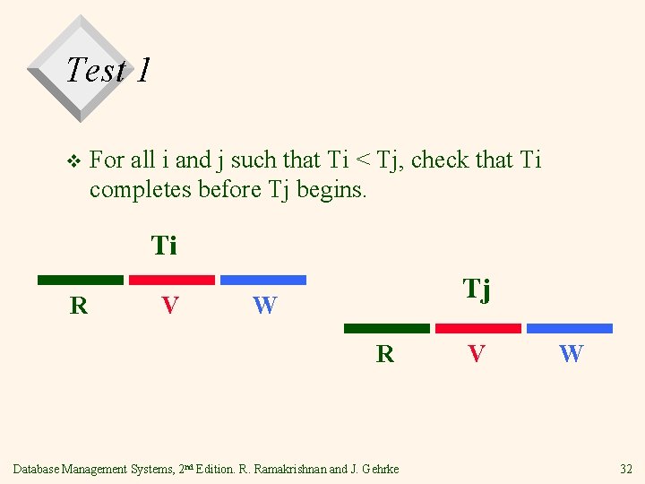 Test 1 v For all i and j such that Ti < Tj, check