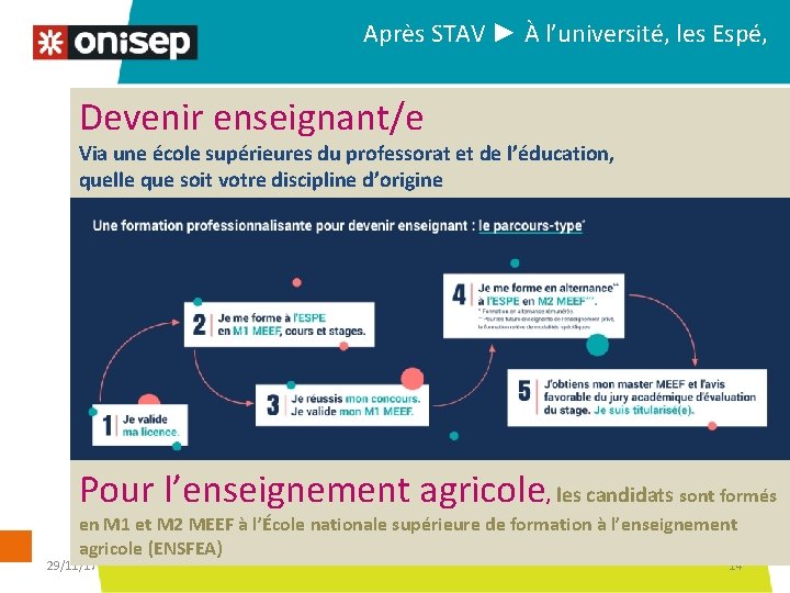 Après STAV ► À l’université, les Espé, Devenir enseignant/e Via une école supérieures du