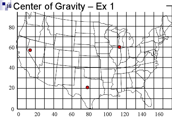 Center of Gravity – Ex 1 100 80 60 40 20 0 0 20