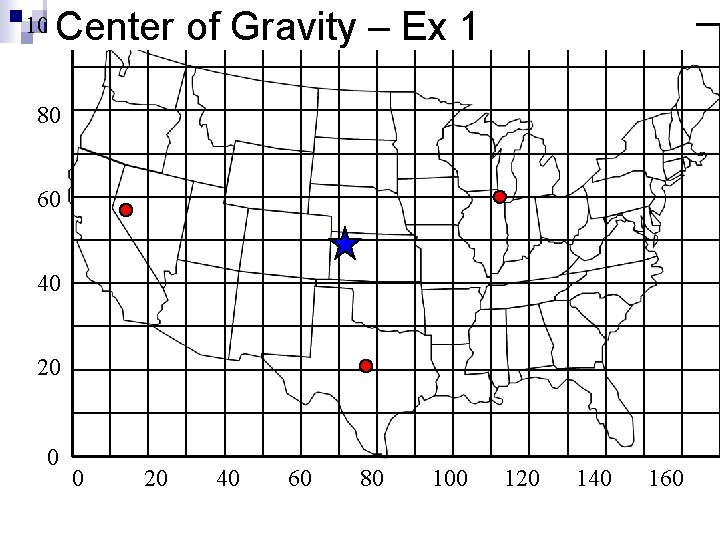 Center of Gravity – Ex 1 100 80 60 40 20 0 0 20