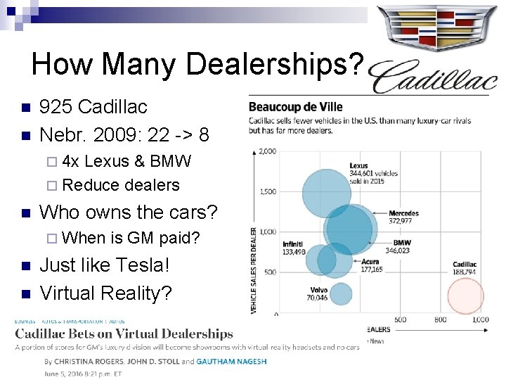 How Many Dealerships? n n 925 Cadillac Nebr. 2009: 22 -> 8 ¨ 4
