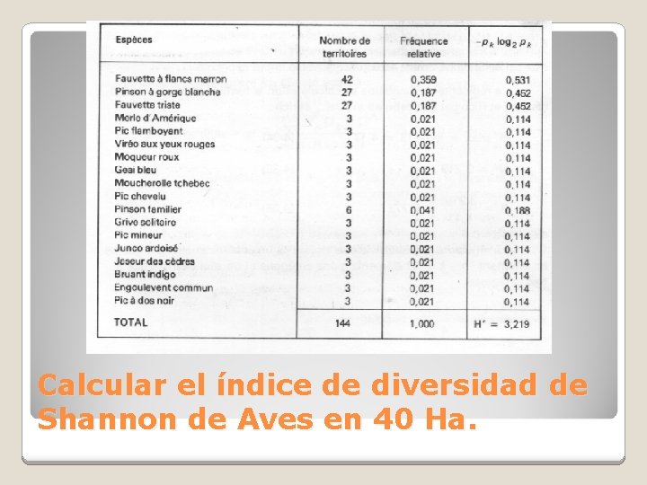 Calcular el índice de diversidad de Shannon de Aves en 40 Ha. 
