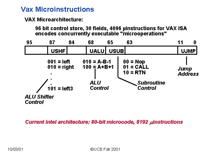 Vax Microinstructions VAX Microarchitecture: 96 bit control store, 30 fields, 4096 µinstructions for VAX