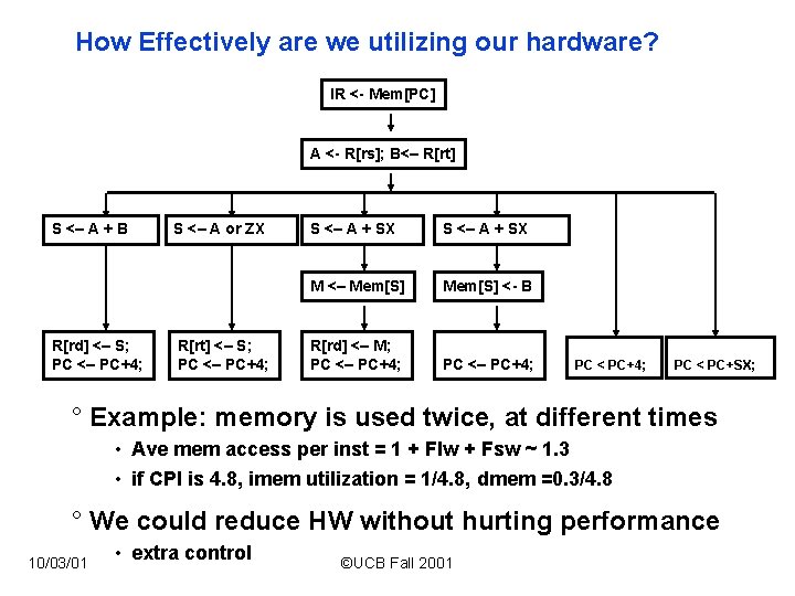 How Effectively are we utilizing our hardware? IR <- Mem[PC] A <- R[rs]; B<–