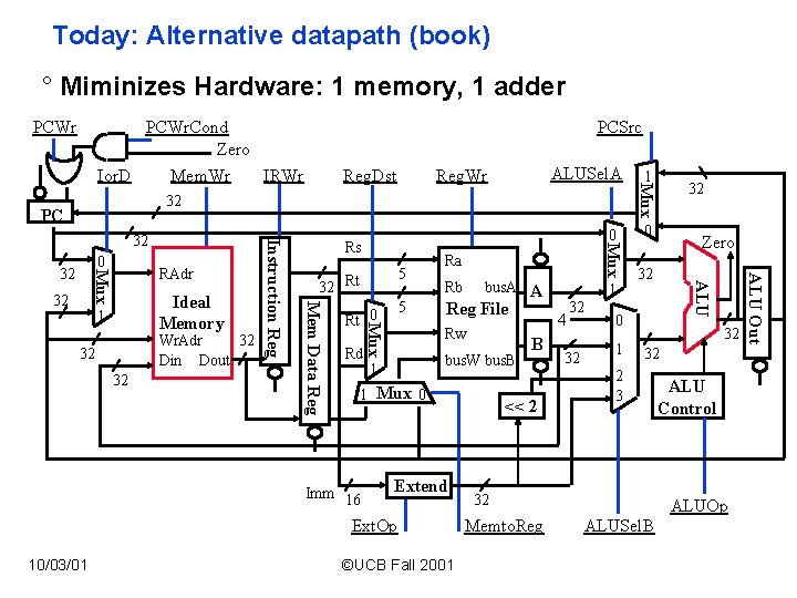 Today: Alternative datapath (book) ° Miminizes Hardware: 1 memory, 1 adder PCWr. Cond Zero