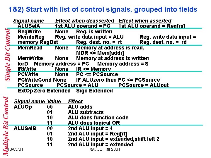 Multiple Bit Control Single Bit Control 1&2) Start with list of control signals, grouped Multiple Bit Control Single Bit Control 1&2) Start with list of control signals, grouped