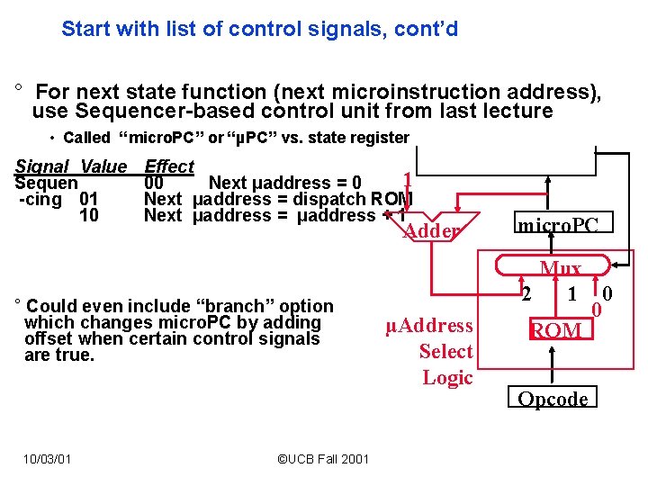 Start with list of control signals, cont’d ° For next state function (next microinstruction