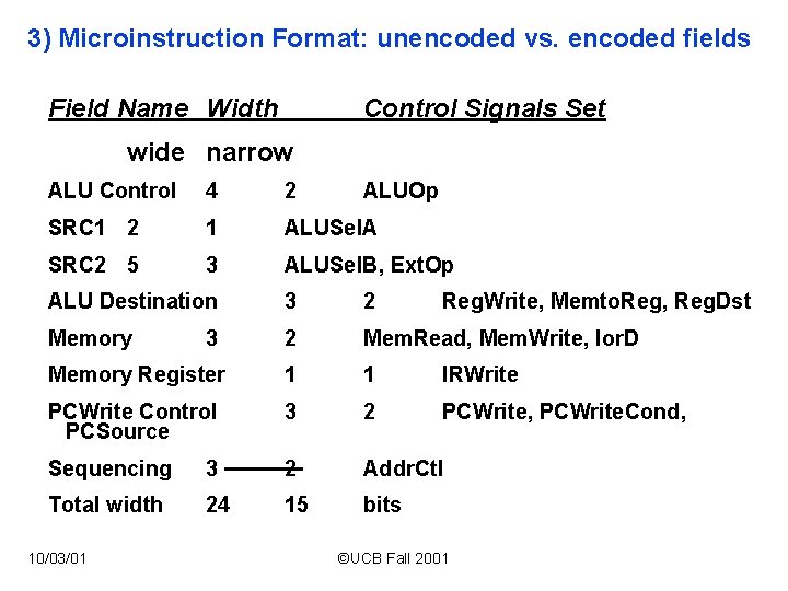 3) Microinstruction Format: unencoded vs. encoded fields Field Name Width Control Signals Set wide 3) Microinstruction Format: unencoded vs. encoded fields Field Name Width Control Signals Set wide
