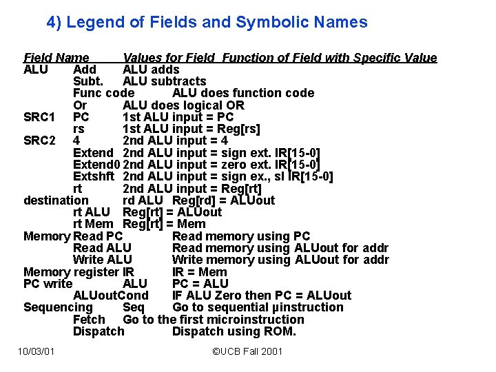 4) Legend of Fields and Symbolic Names Field Name Values for Field Function of