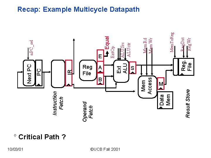 10/03/01 Ext. Op Equal B ° Critical Path ? ©UCB Fall 2001 S Reg.