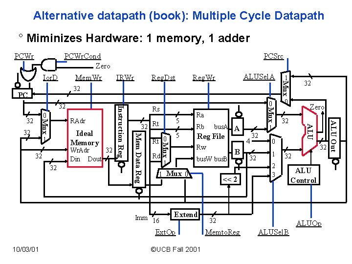 Alternative datapath (book): Multiple Cycle Datapath ° Miminizes Hardware: 1 memory, 1 adder PCWr.