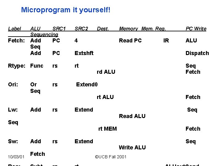 Microprogram it yourself! Label ALU SRC 1 Sequencing SRC 2 Fetch: Add Seq Add Microprogram it yourself! Label ALU SRC 1 Sequencing SRC 2 Fetch: Add Seq Add