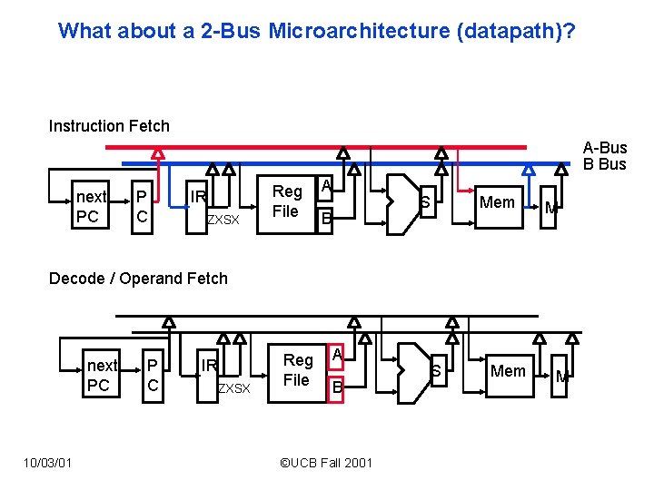 What about a 2 -Bus Microarchitecture (datapath)? Instruction Fetch A-Bus B Bus next PC