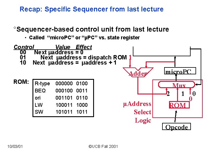 Recap: Specific Sequencer from last lecture °Sequencer-based control unit from last lecture • Called