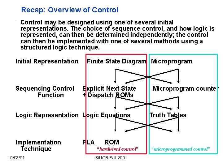 Recap: Overview of Control ° Control may be designed using one of several initial