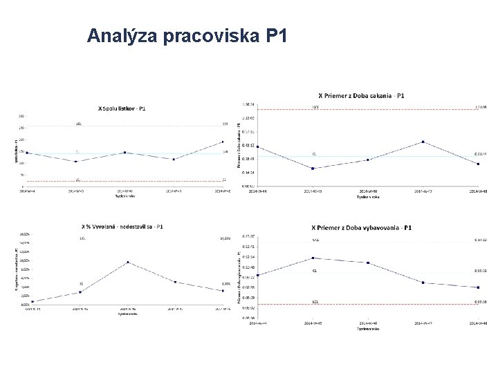 Analýza pracoviska P 1 Analýza pracoviska P 1