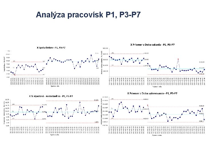 Analýza pracovísk P 1, P 3 -P 7 