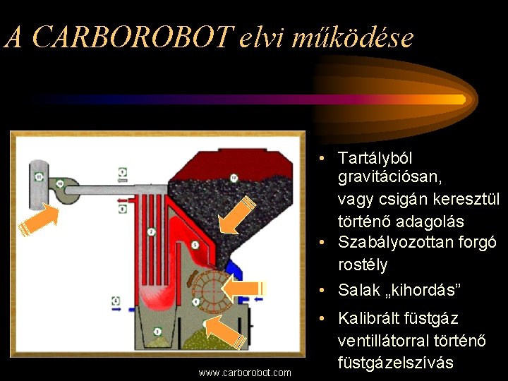 A CARBOROBOT elvi működése • Tartályból gravitációsan, vagy csigán keresztül történő adagolás • Szabályozottan