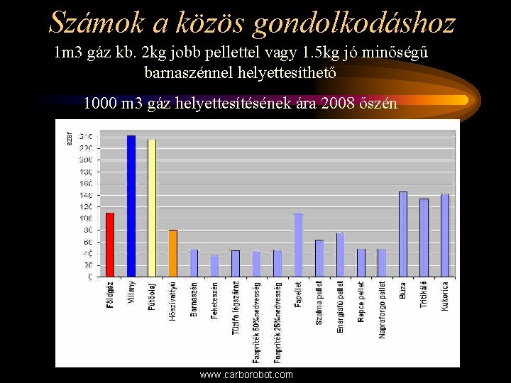 Számok a közös gondolkodáshoz 1 m 3 gáz kb. 2 kg jobb pellettel vagy