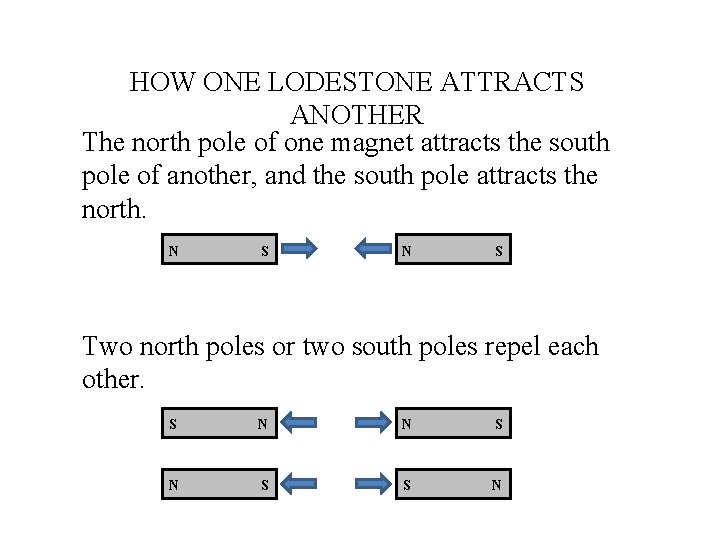 HOW ONE LODESTONE ATTRACTS ANOTHER The north pole of one magnet attracts the south