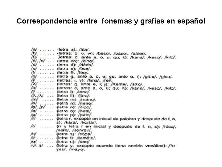 Correspondencia entre fonemas y grafías en español 