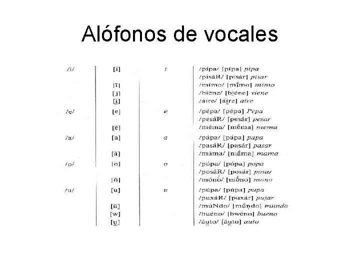 Alófonos de vocales 