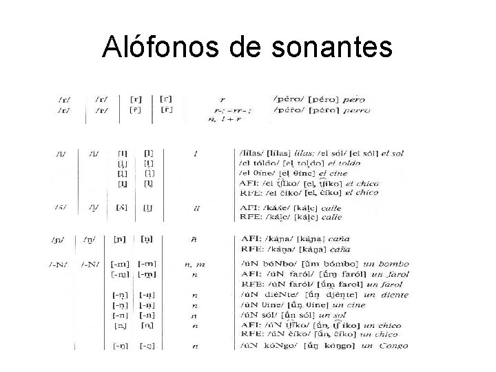 Alófonos de sonantes 