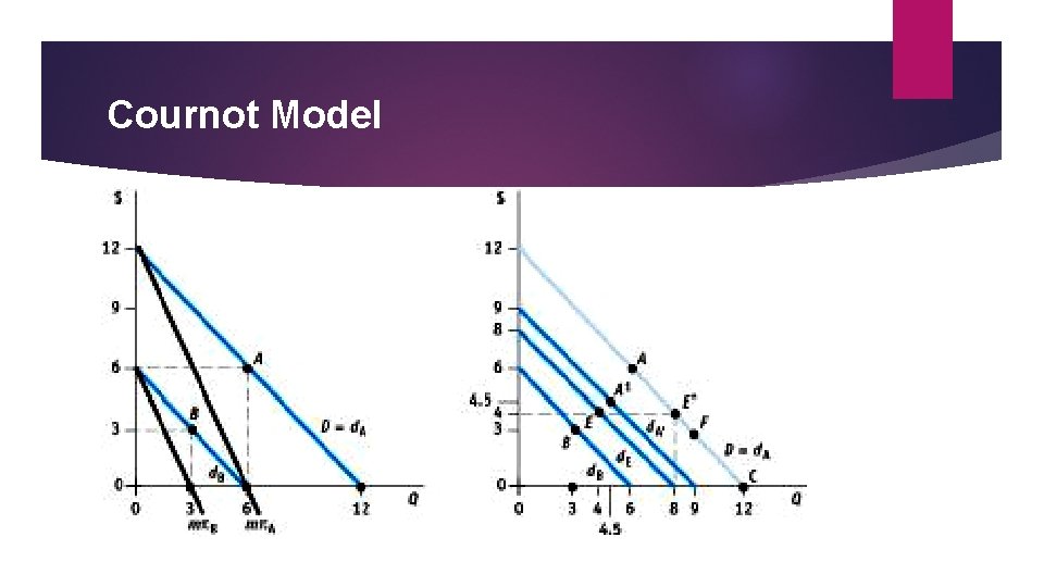 Cournot Model 