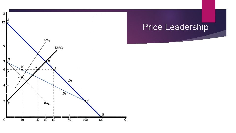 Price Leadership 