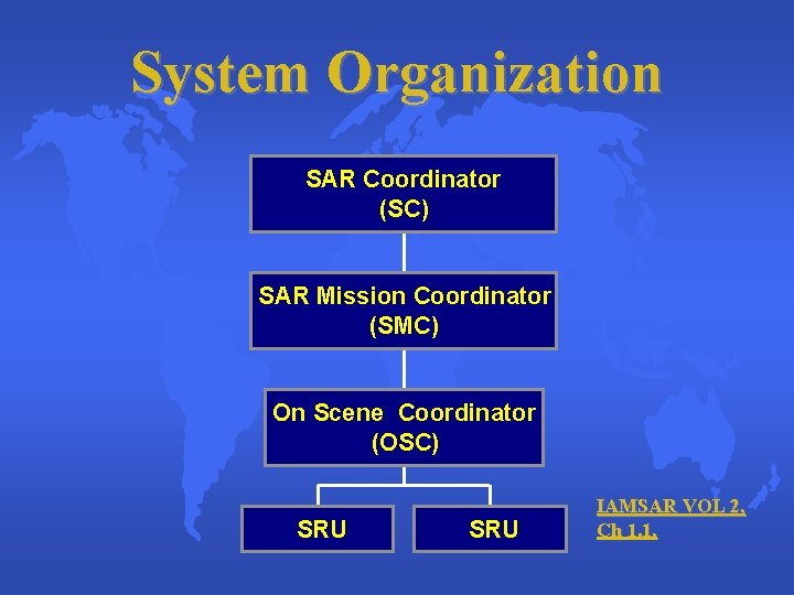 System Organization SAR Coordinator (SC) SAR Mission Coordinator (SMC) On Scene Coordinator (OSC) SRU