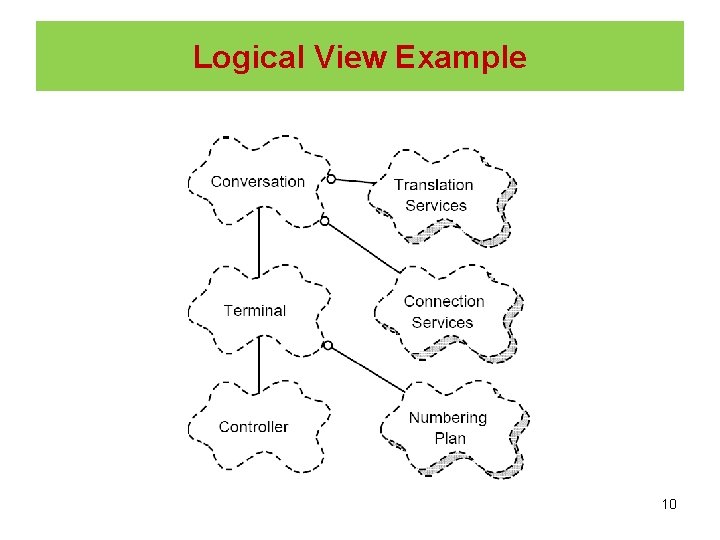 Logical View Example 10 