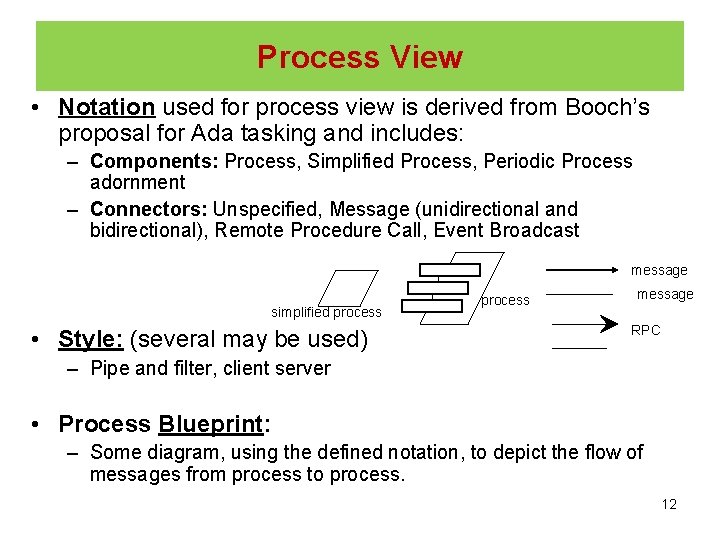 Process View • Notation used for process view is derived from Booch’s proposal for