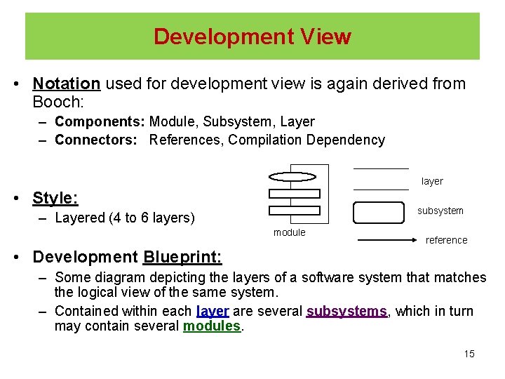 Development View • Notation used for development view is again derived from Booch: –