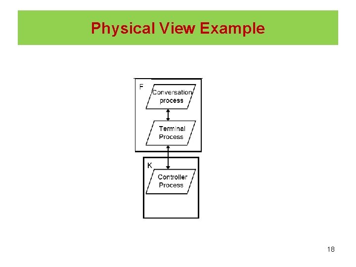 Physical View Example 18 