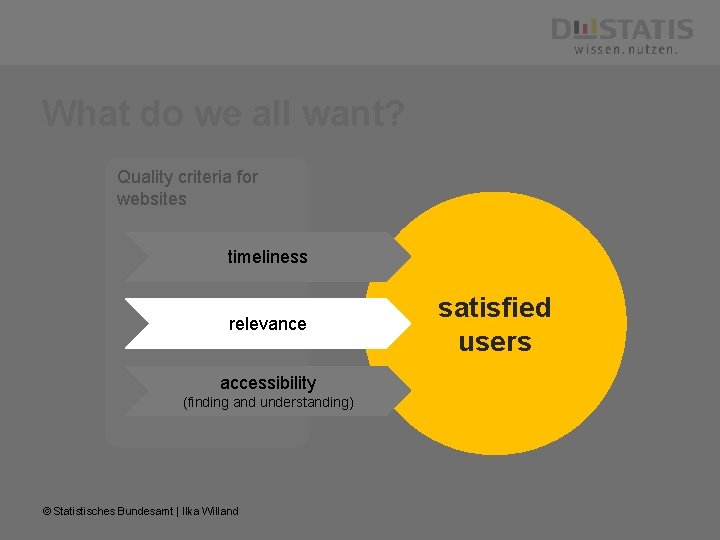 What do we all want? Quality criteria for websites timeliness relevance accessibility (finding and