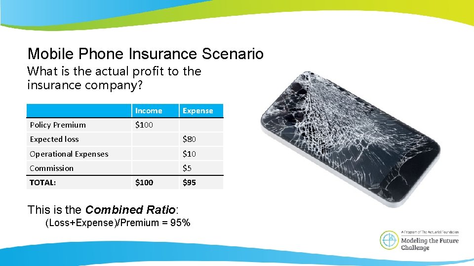 Mobile Phone Insurance Scenario What is the actual profit to the insurance company? Income