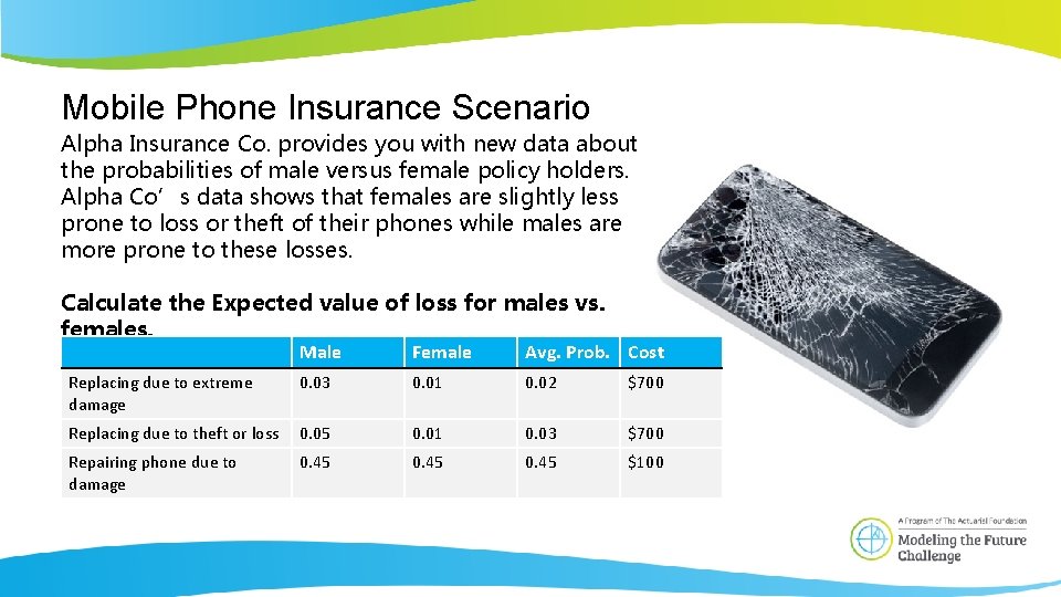 Mobile Phone Insurance Scenario Alpha Insurance Co. provides you with new data about the