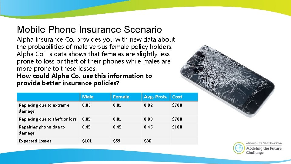 Mobile Phone Insurance Scenario Alpha Insurance Co. provides you with new data about the