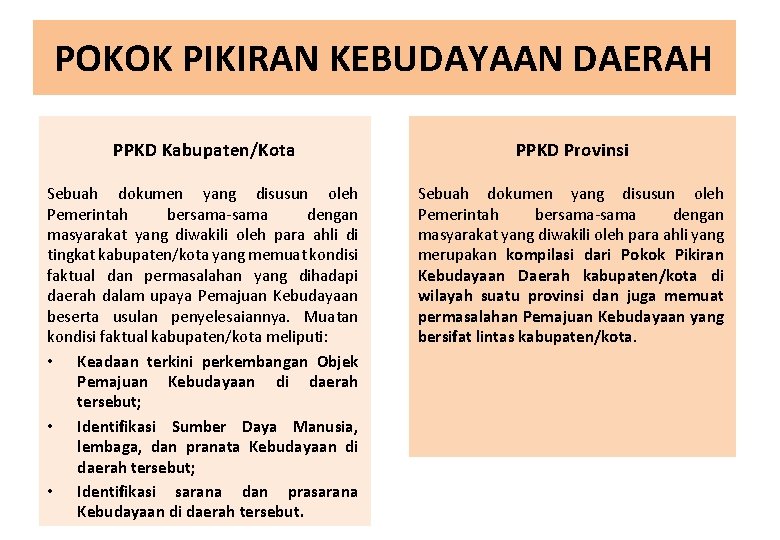 POKOK PIKIRAN KEBUDAYAAN DAERAH PPKD Kabupaten/Kota PPKD Provinsi Sebuah dokumen yang disusun oleh Pemerintah